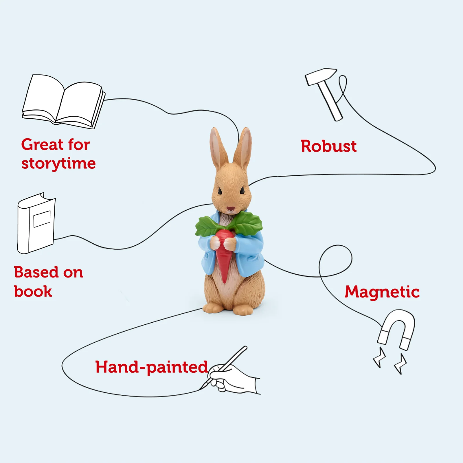 Tonies Peter Rabbit - Image 4